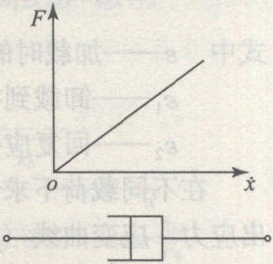 三、黏性(阻尼)